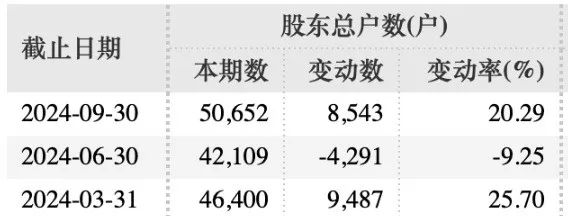 罚款1000万元，强制退市！ 罚款1000万元，逼迫
退市！ 冰箱