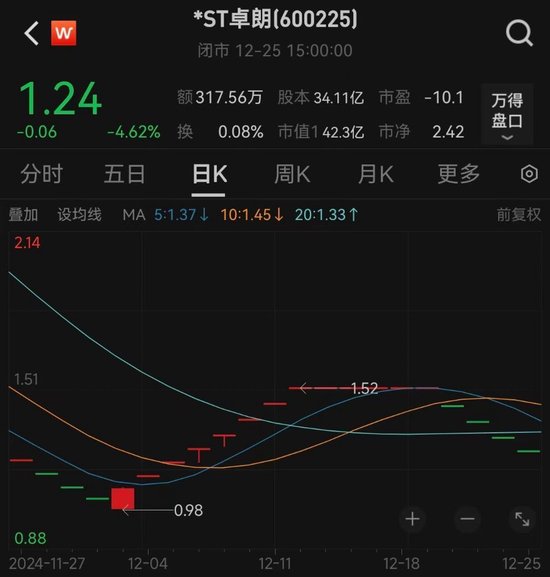 连续5年财务造假，这家公司将被强制退市！ 今起停牌 连续5年财务造假，这家公司将被逼迫
退市！ 今起停牌 冰箱