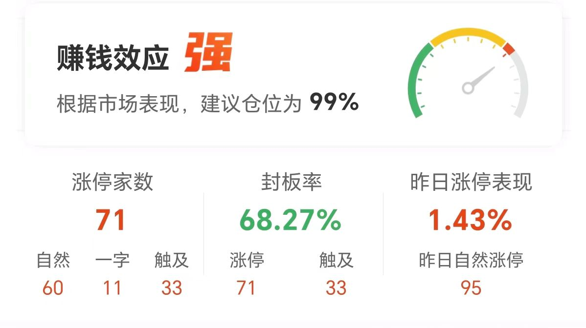 【午报】71股涨停！军工集体走强 电光科技6连板 【午报】71股涨停！军工团体
走强 电光科技6连板 冰箱