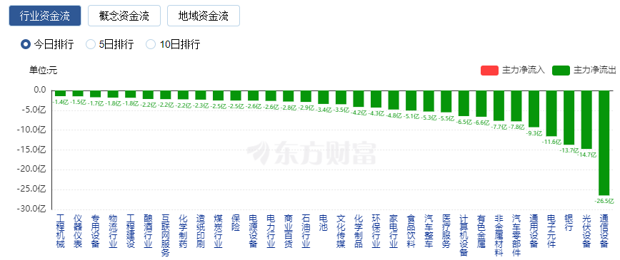 【午报】71股涨停！军工集体走强 电光科技6连板 【午报】71股涨停！军工团体
走强 电光科技6连板 冰箱