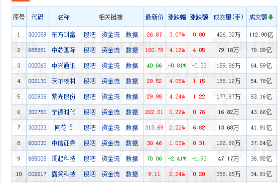 【午报】71股涨停！军工集体走强 电光科技6连板 【午报】71股涨停！军工团体
走强 电光科技6连板 冰箱