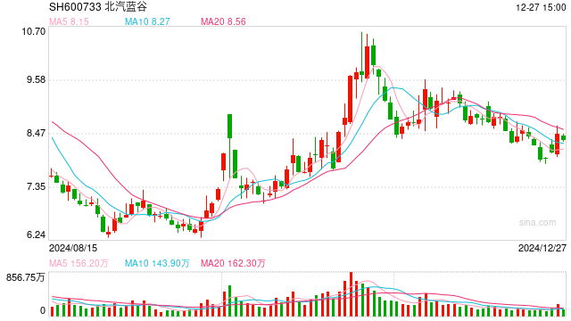 响应中长期资金入市，信托积极入局一级市场，创业和并购基金为主要投向 相应
中长期资金入市，信托积极入局一级市场，创业和并购基金为重要
投向 冰箱