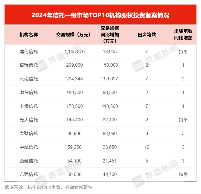 响应中长期资金入市，信托积极入局一级市场，创业和并购基金为主要投向 相应
中长期资金入市，信托积极入局一级市场，创业和并购基金为重要
投向 冰箱