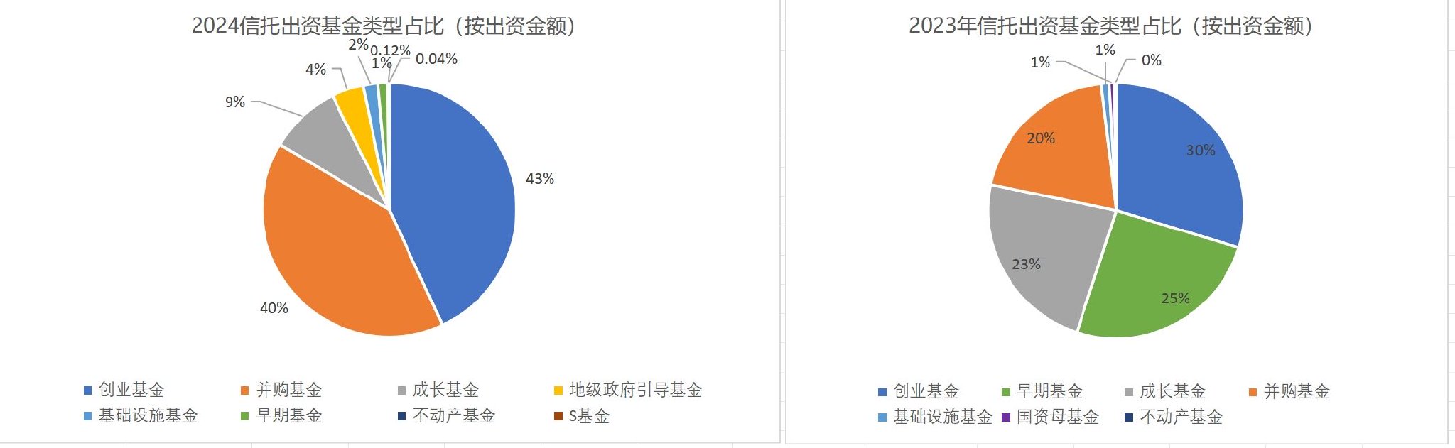 响应中长期资金入市，信托积极入局一级市场，创业和并购基金为主要投向 相应
中长期资金入市，信托积极入局一级市场，创业和并购基金为重要
投向 冰箱